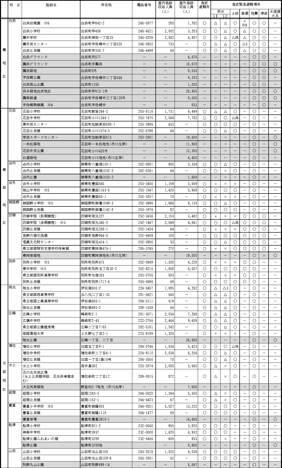 姫路市 指定避難所・指定緊急避難場所一覧（4/6）
