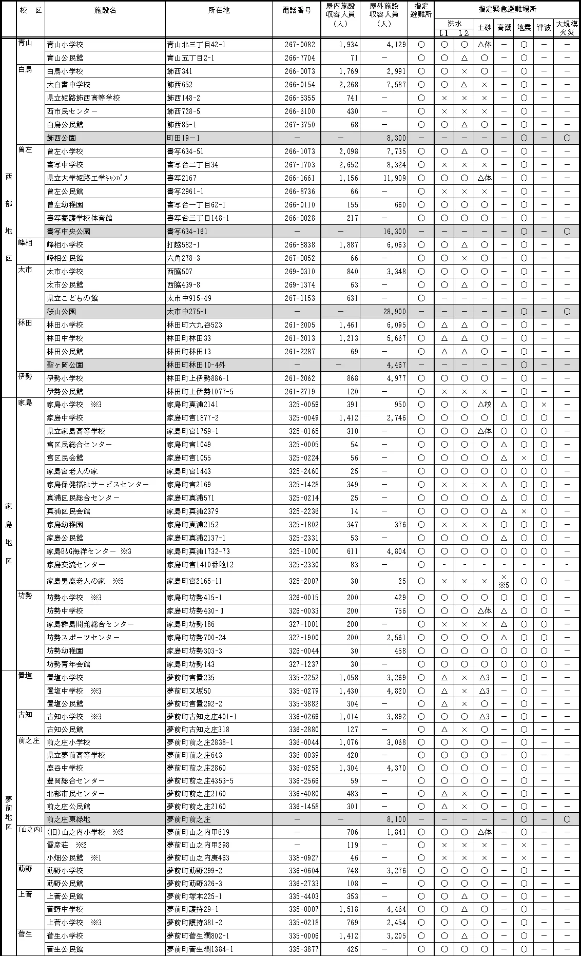 姫路市 指定避難所・指定緊急避難場所一覧（5/6）