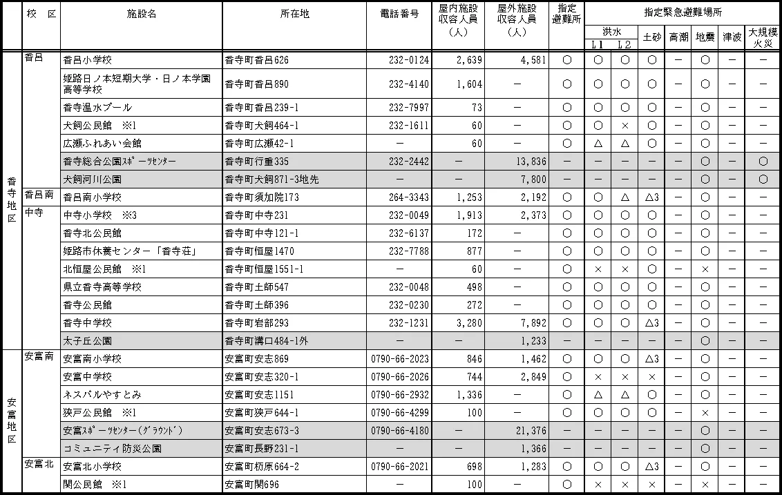 姫路市 指定避難所・指定緊急避難場所一覧（6/6）