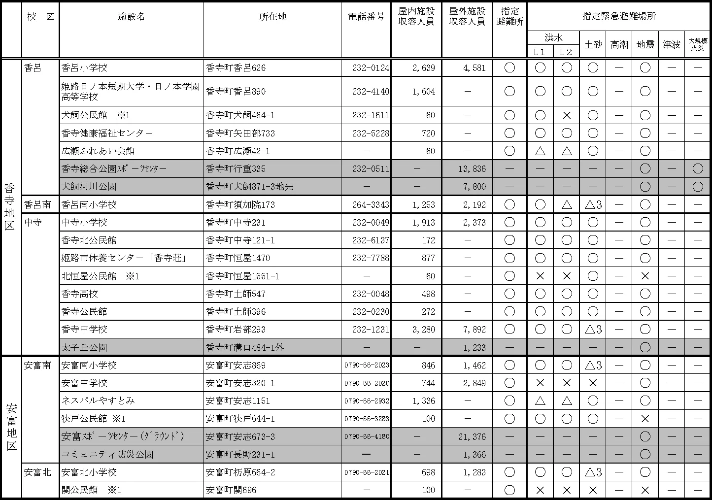 姫路市 避難所一覧 ⑩