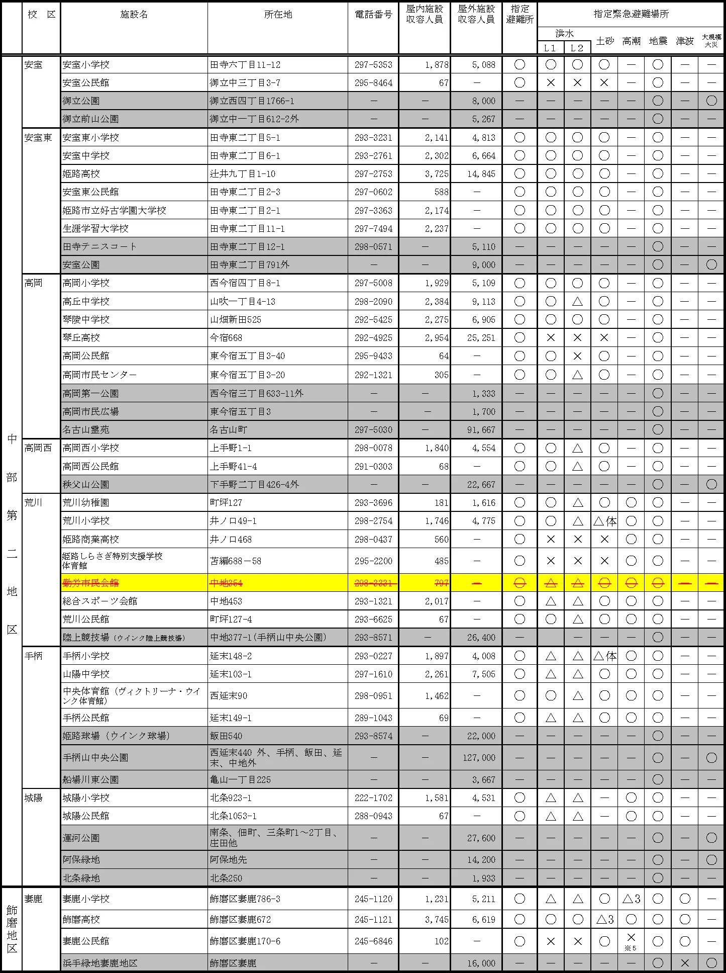 姫路市 避難所一覧 ②