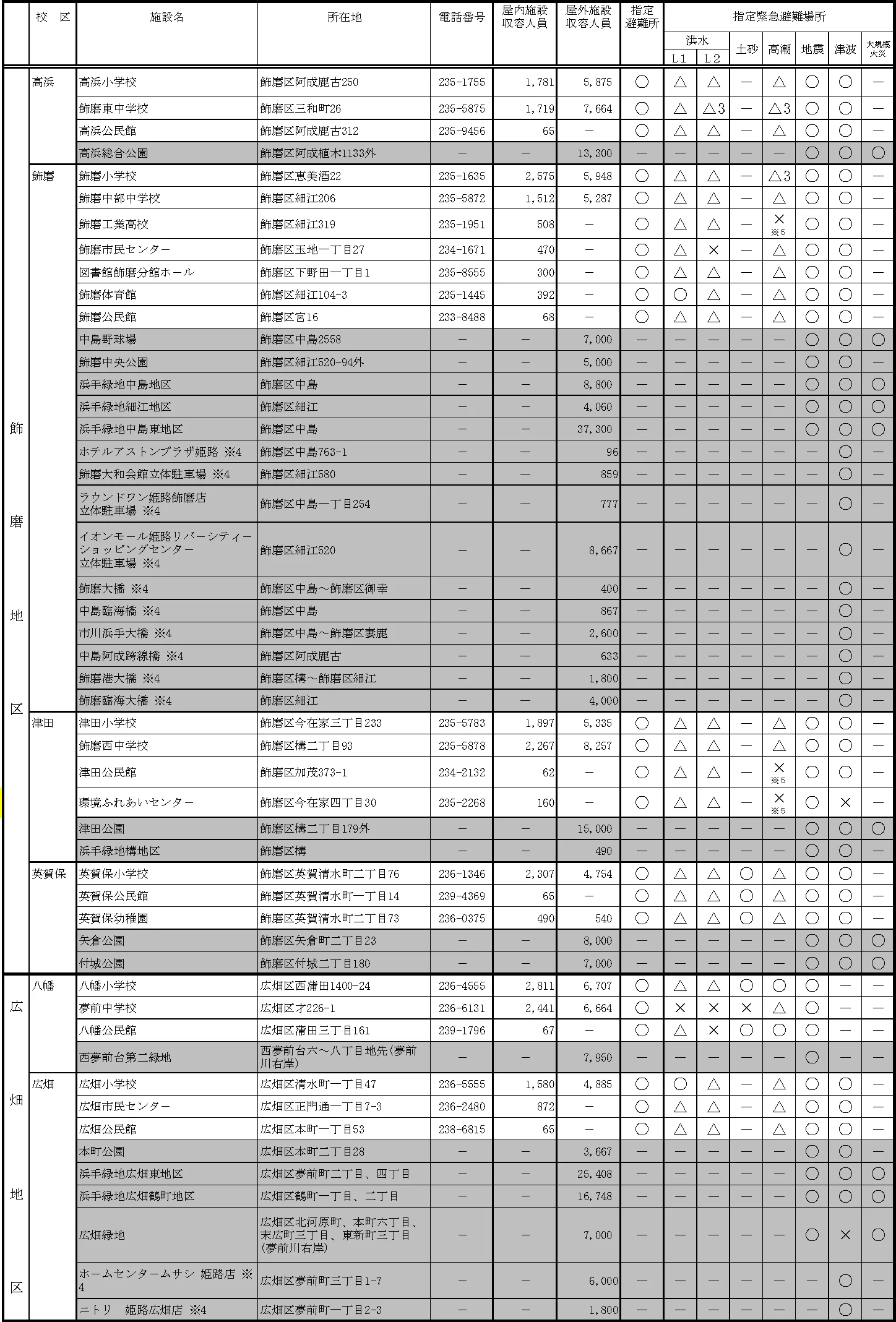 姫路市 避難所一覧 ③