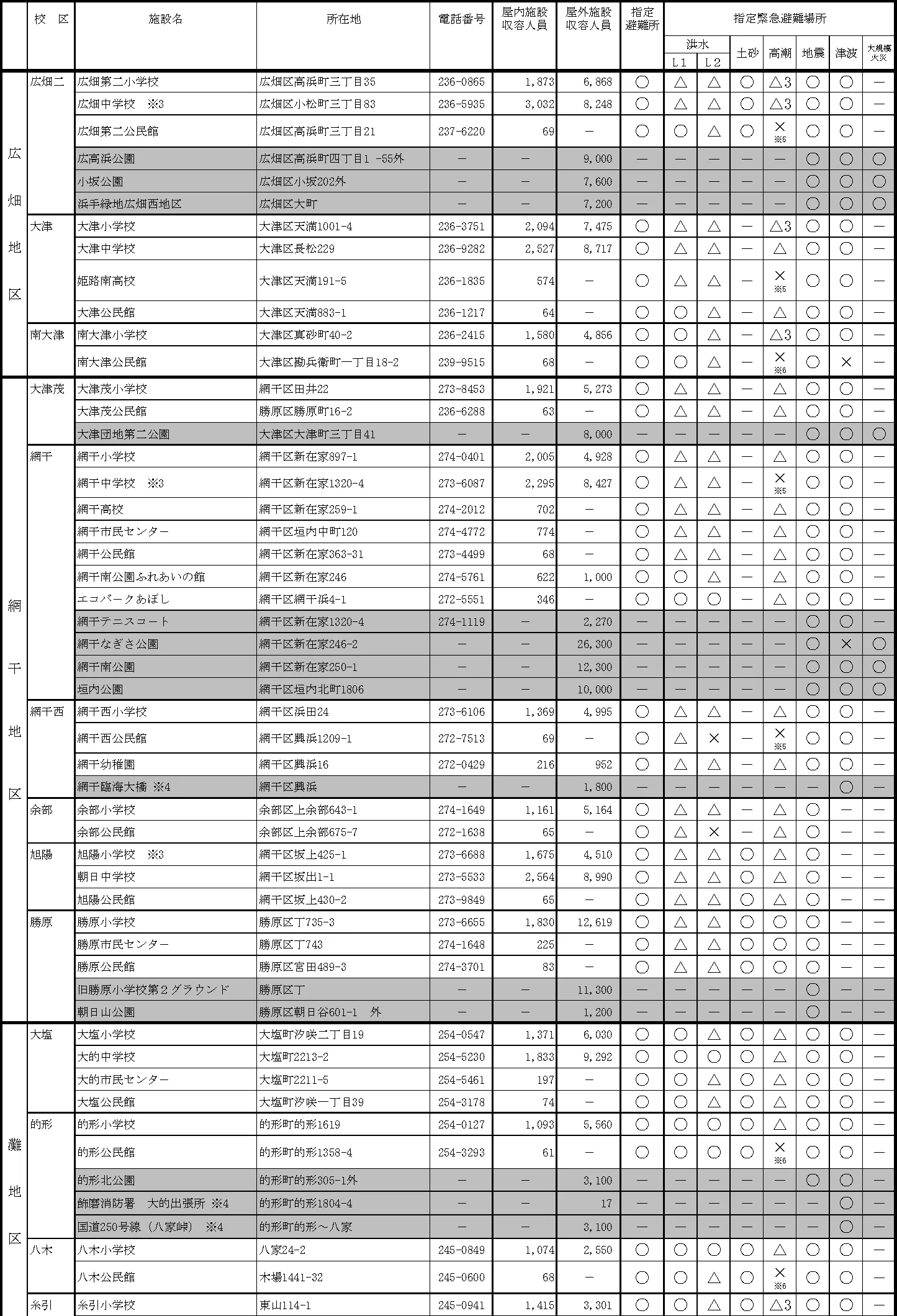 姫路市 避難所一覧 ⑤