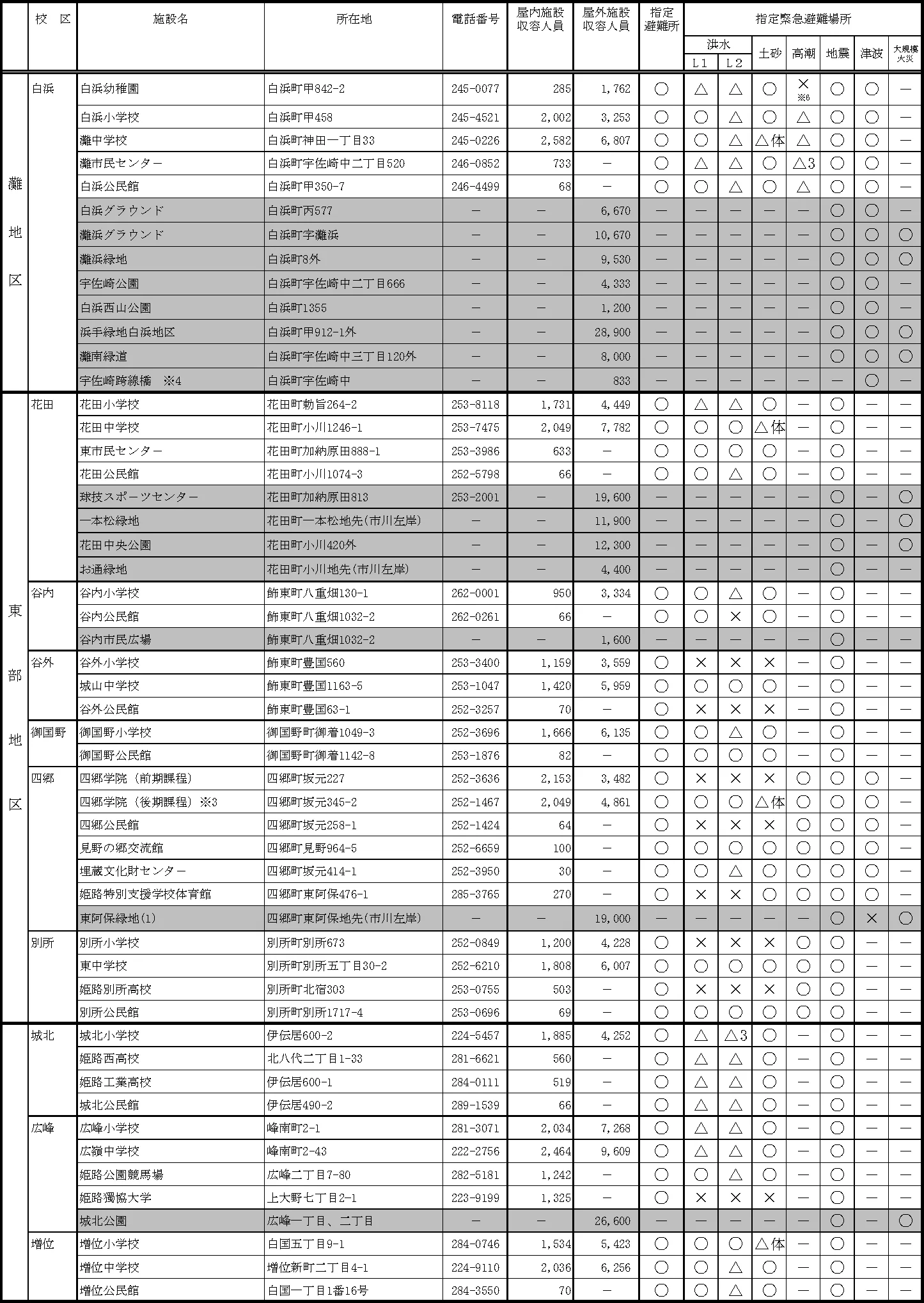 姫路市 避難所一覧 ⑦