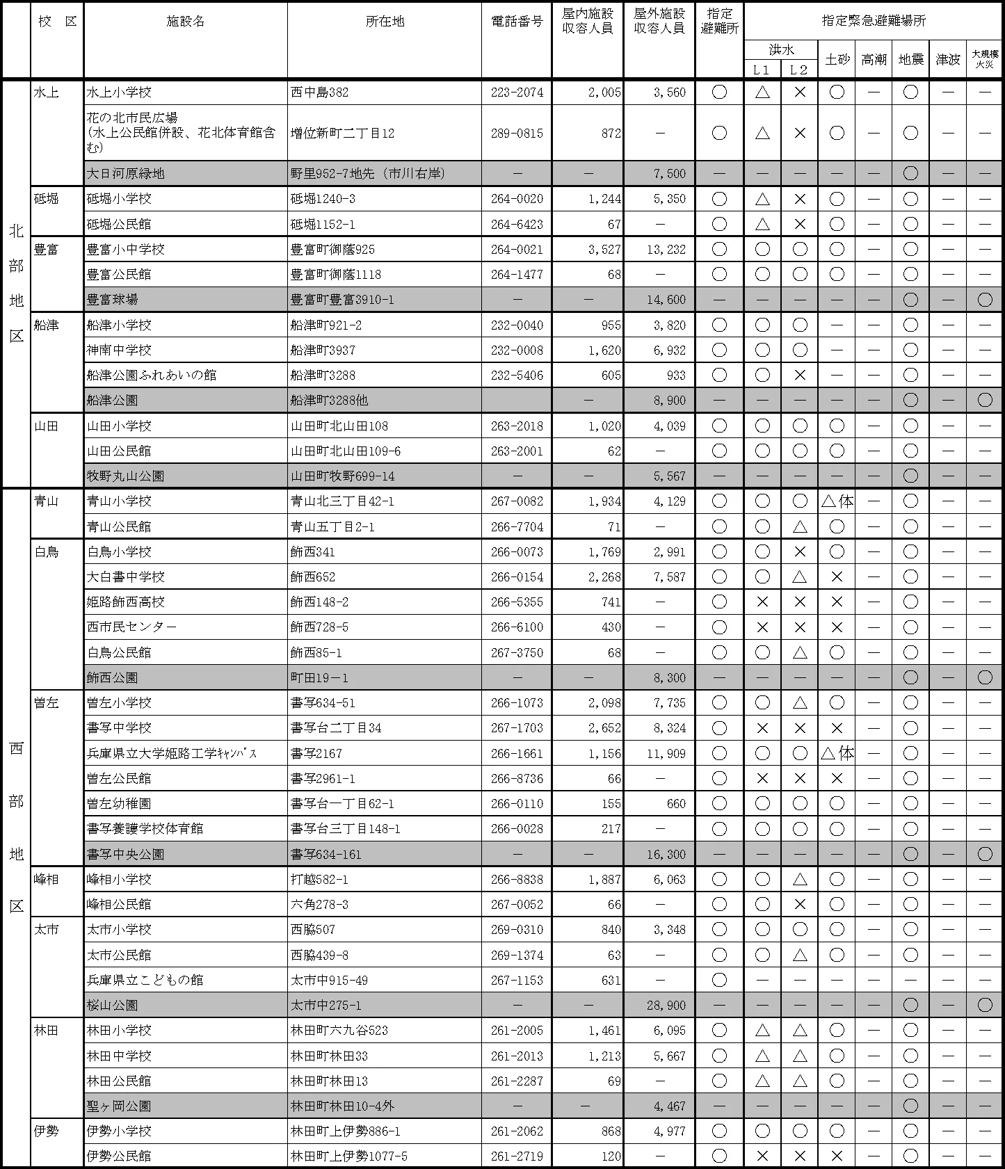 姫路市 避難所一覧 ⑧