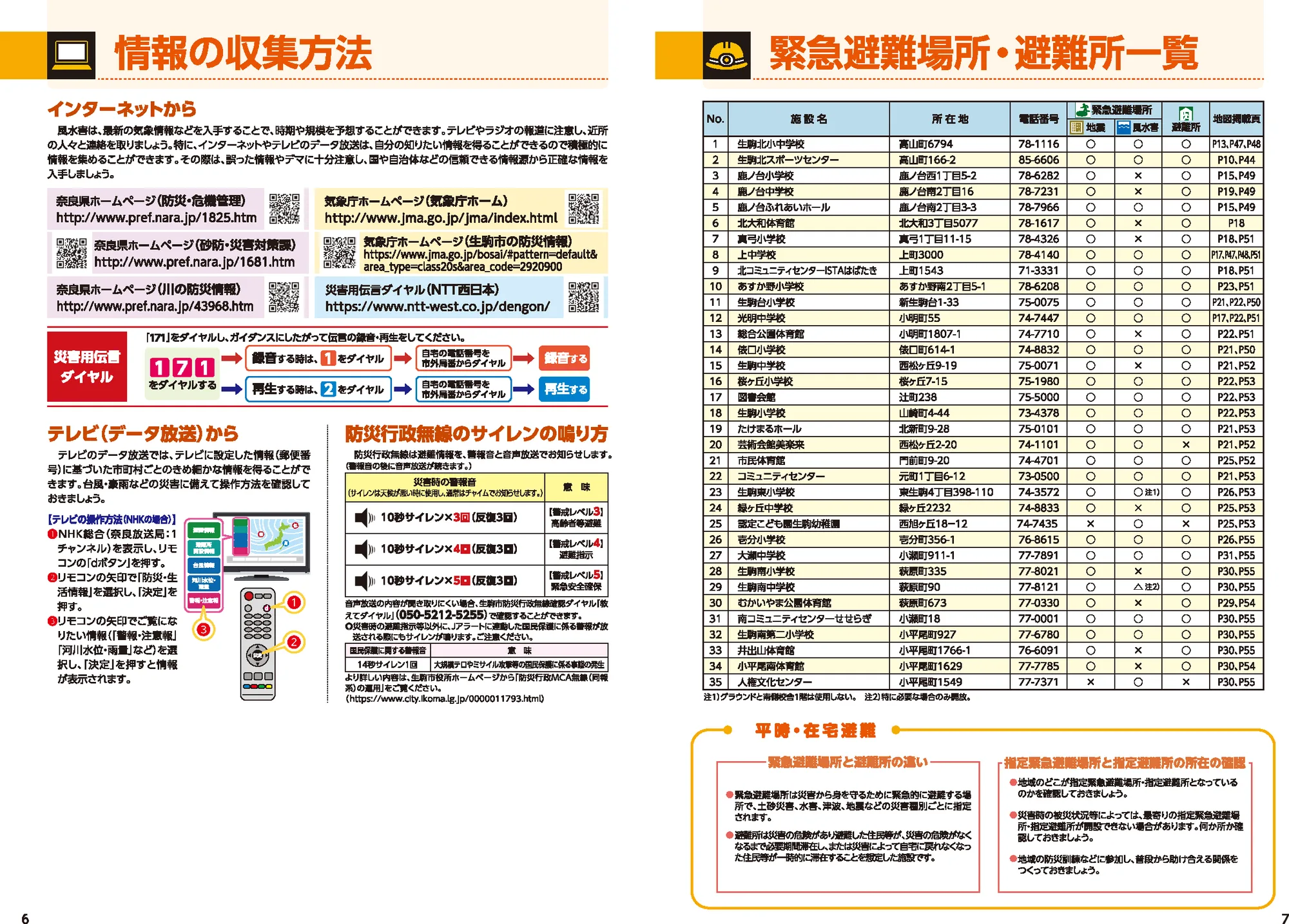 生駒市 防災マップ