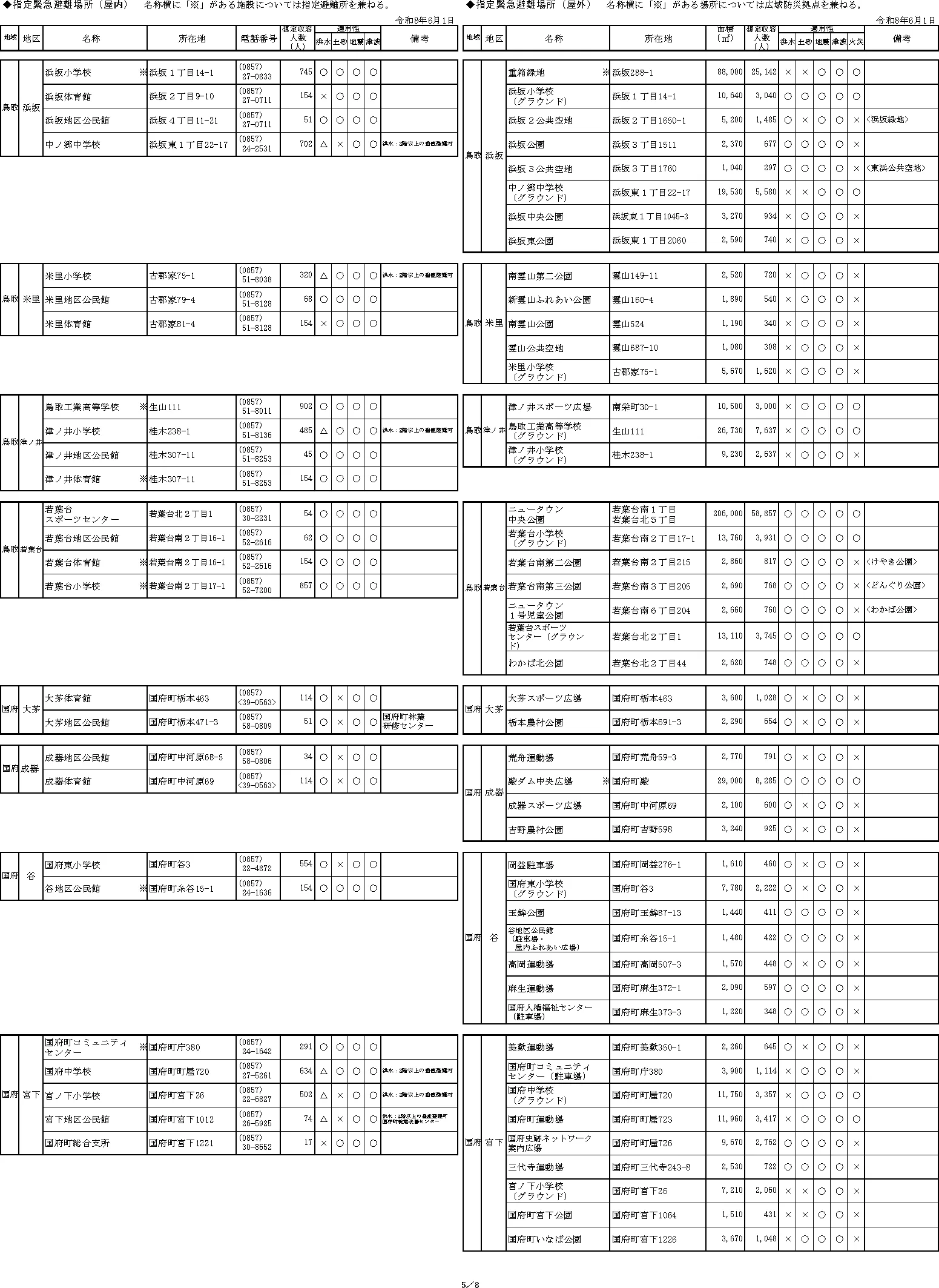 鳥取市 指定緊急避難場所一覧（5/8）
