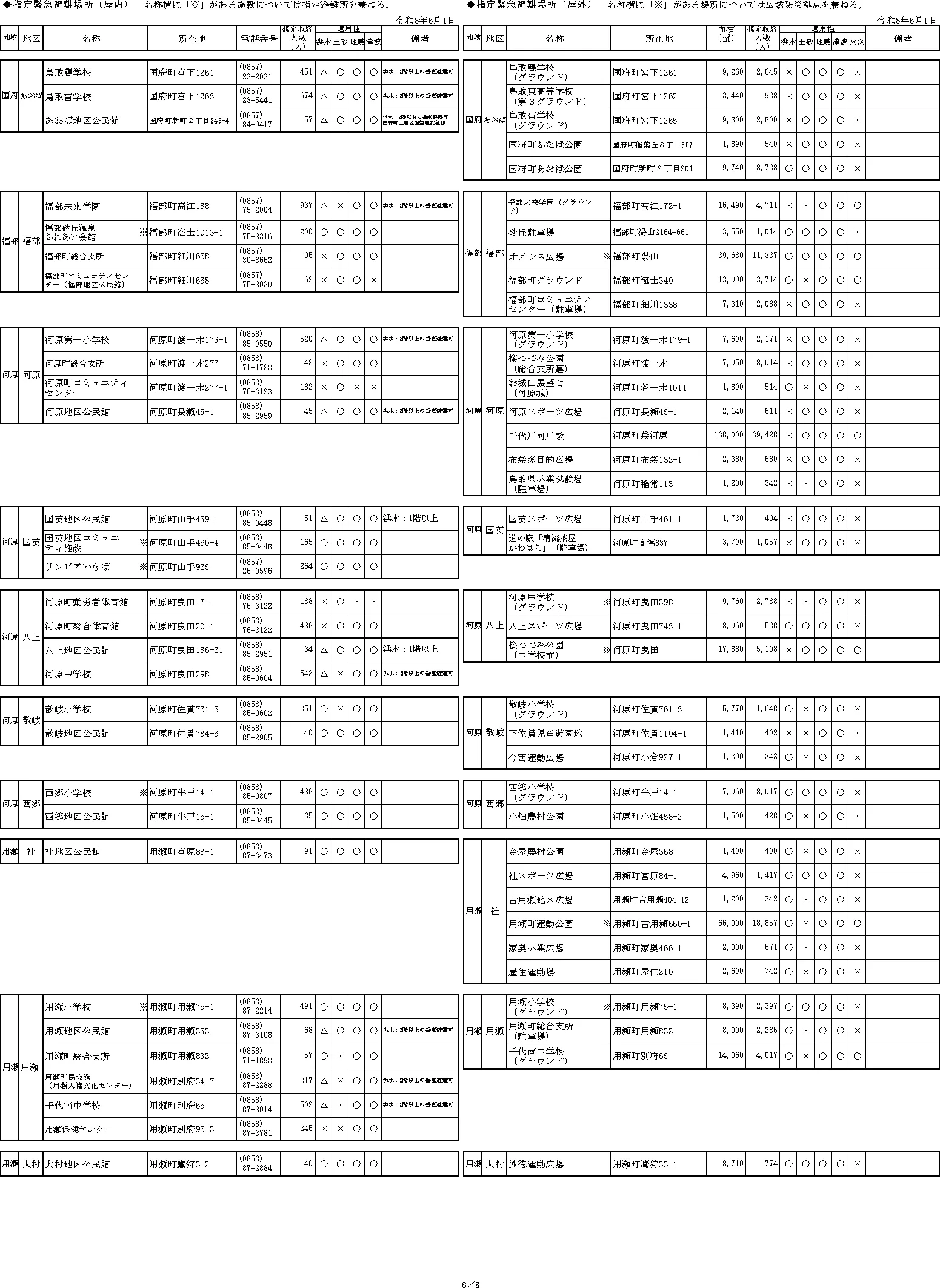 鳥取市 指定緊急避難場所一覧（6/8）