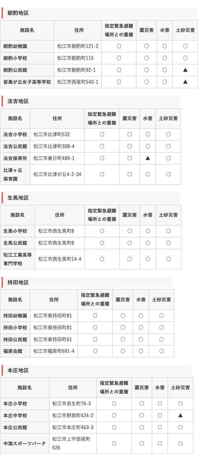 松江市 指定一般避難所・指定緊急避難場所一覧（朝酌・法吉・生馬・持田・本庄）
