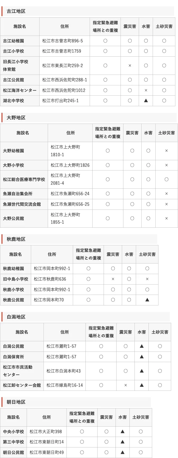 松江市 指定一般避難所・指定緊急避難場所一覧（古江・大野・秋鹿・白潟・朝日）
