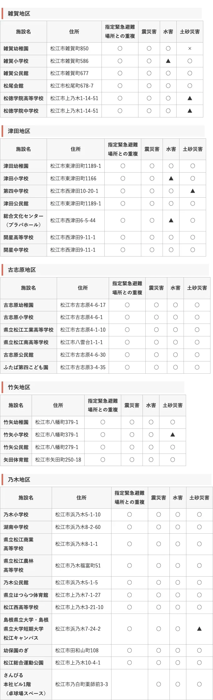 松江市 指定一般避難所・指定緊急避難場所一覧（雑賀・津田・古志原・竹矢・乃木）