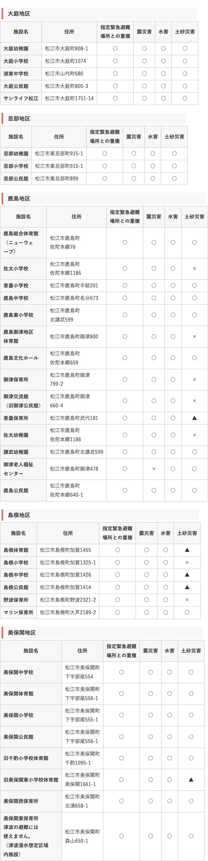 松江市 指定一般避難所・指定緊急避難場所一覧（大庭・忌部・鹿島・島根・美保関）
