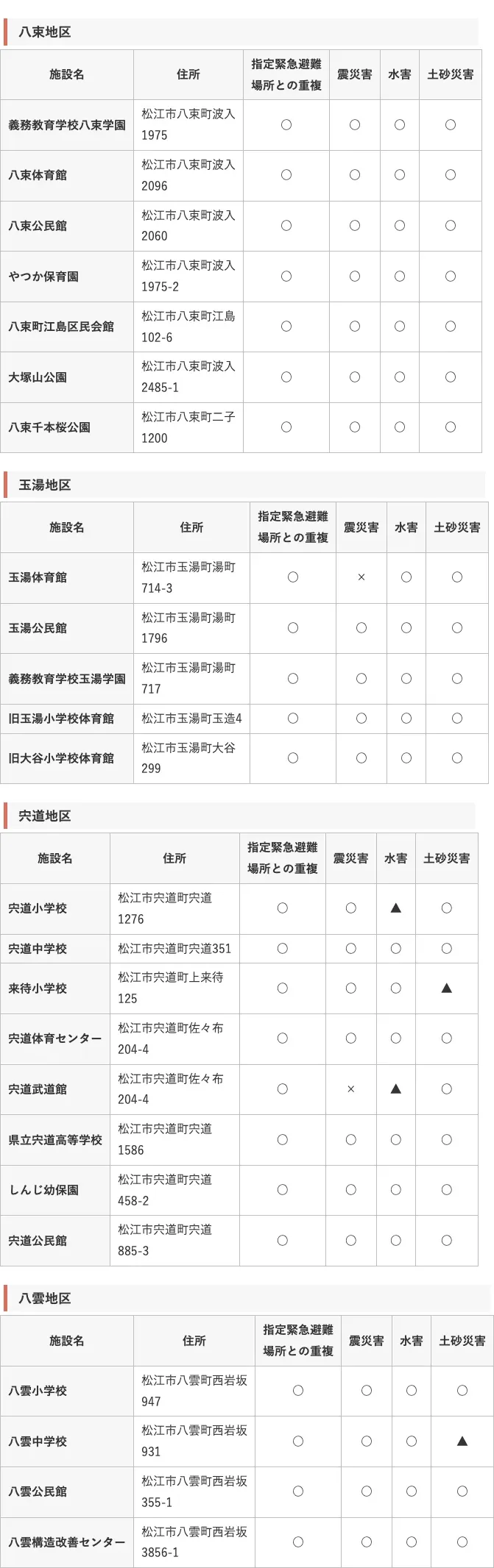 松江市 指定一般避難所・指定緊急避難場所一覧（八束・玉湯・宍道・八雲）