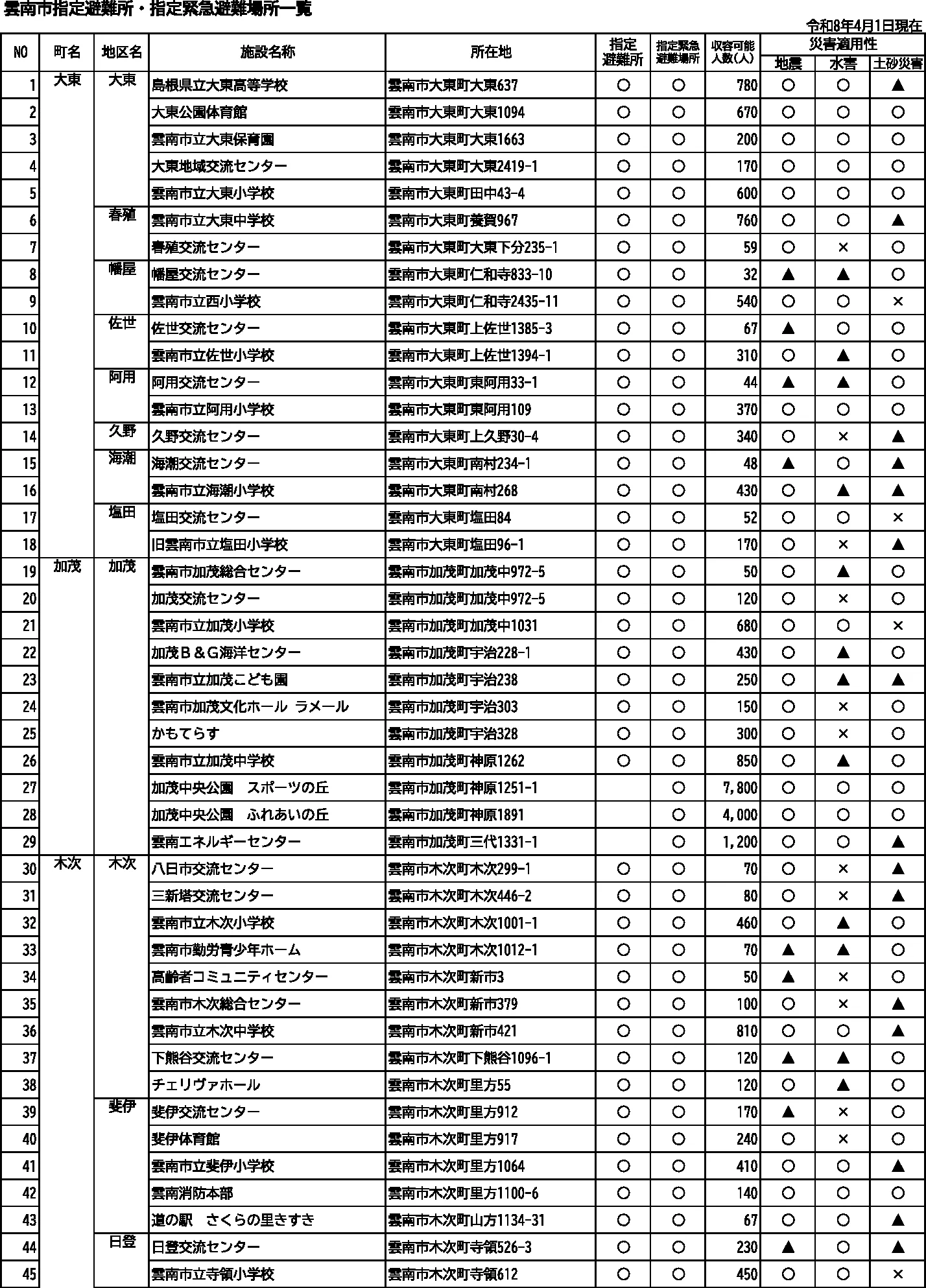 雲南市 指定避難所・指定緊急避難場所一覧（1/2）