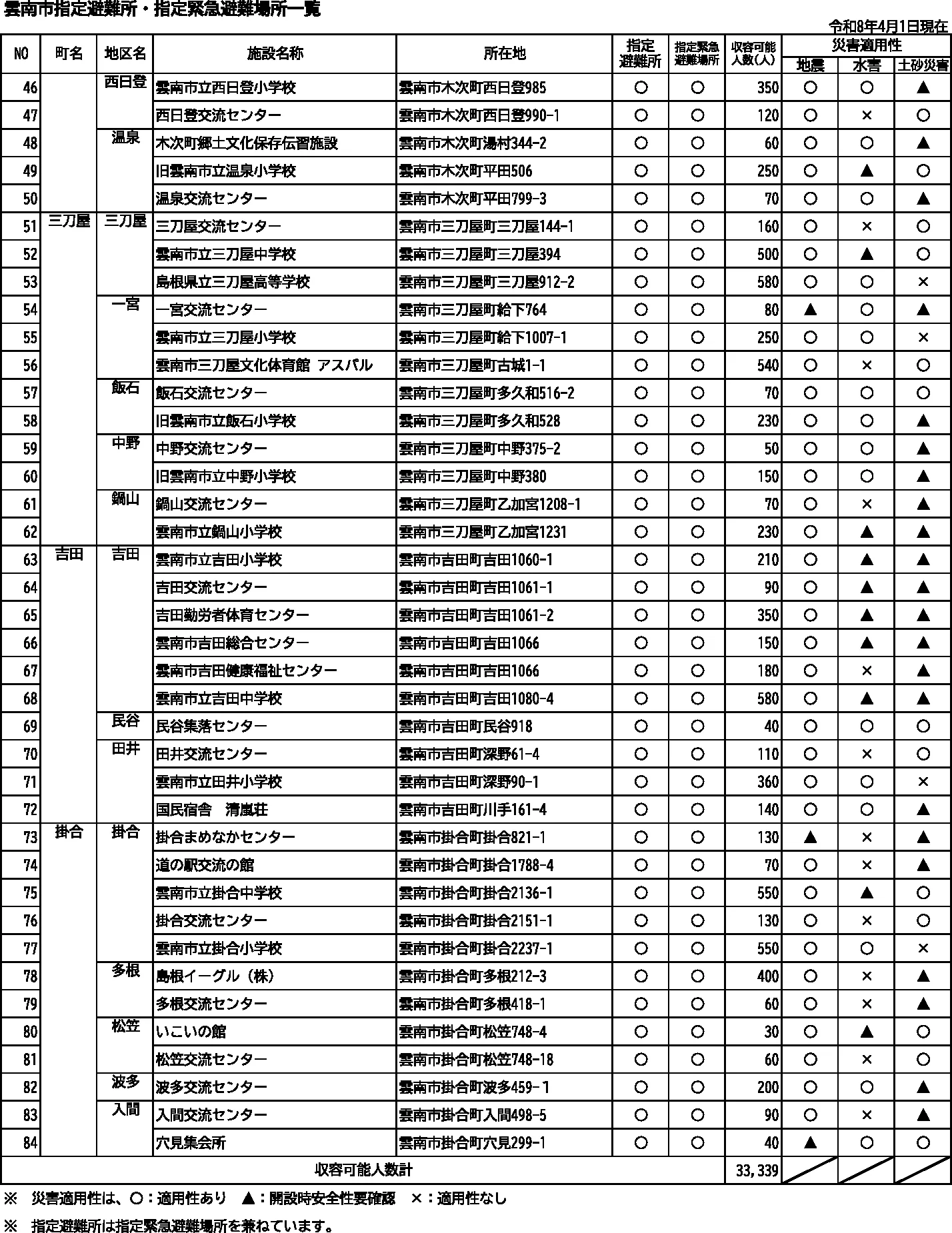 雲南市 指定避難所・指定緊急避難場所一覧（2/2）