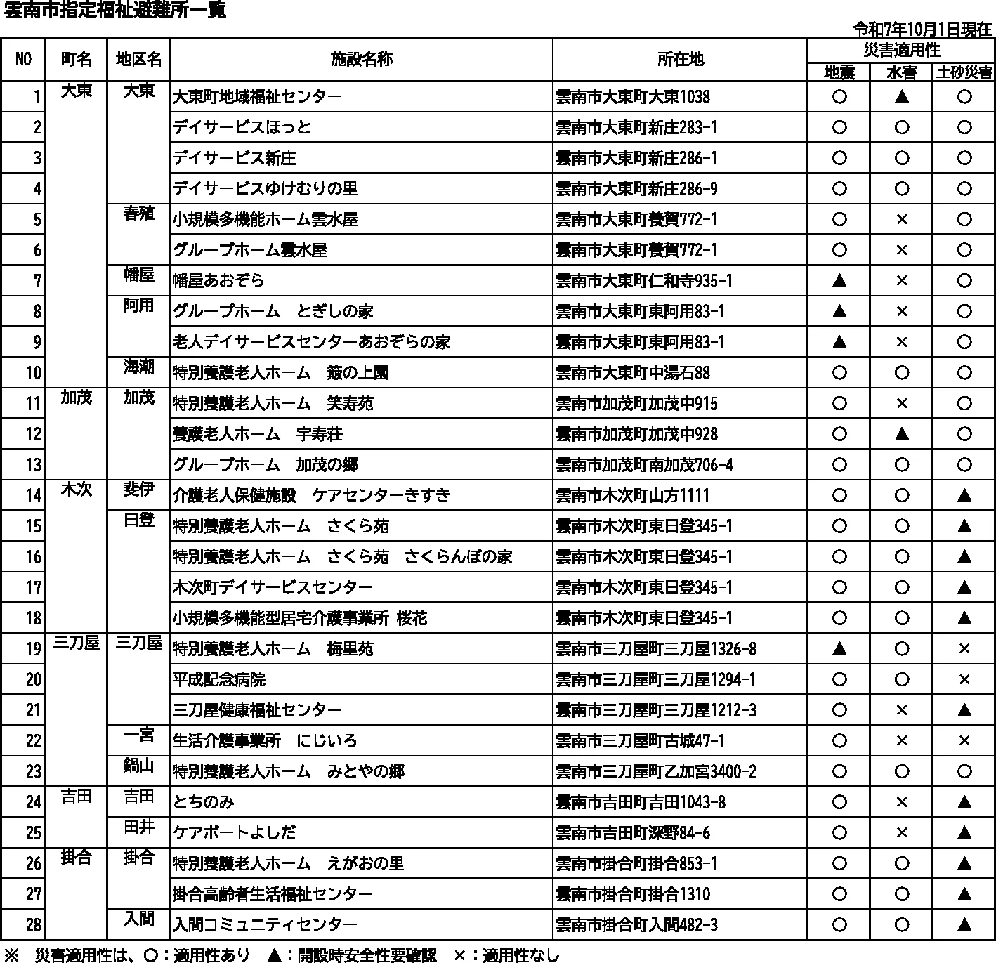 雲南市 福祉避難所一覧