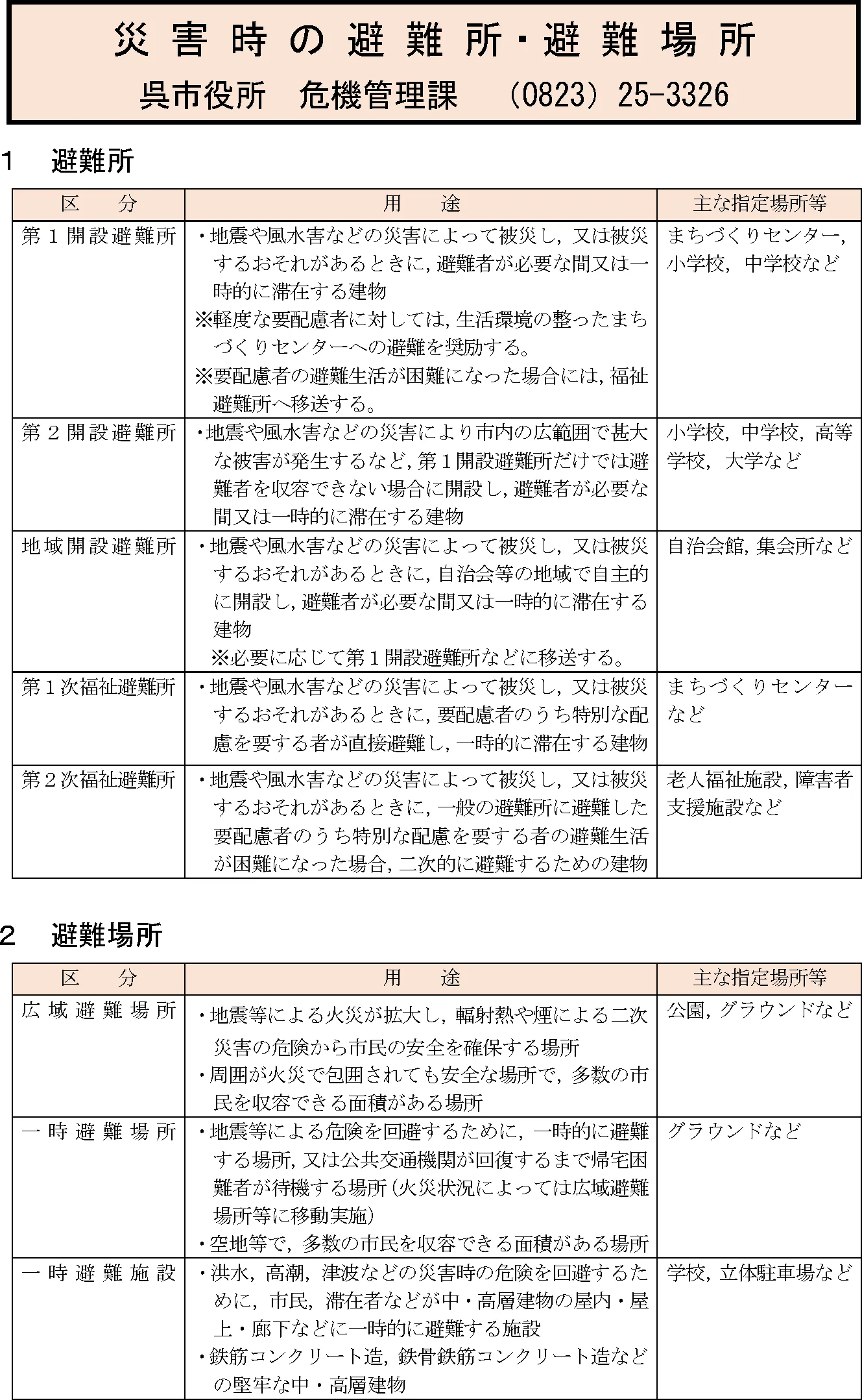 呉市 避難所・避難場所等一覧（1/11）
