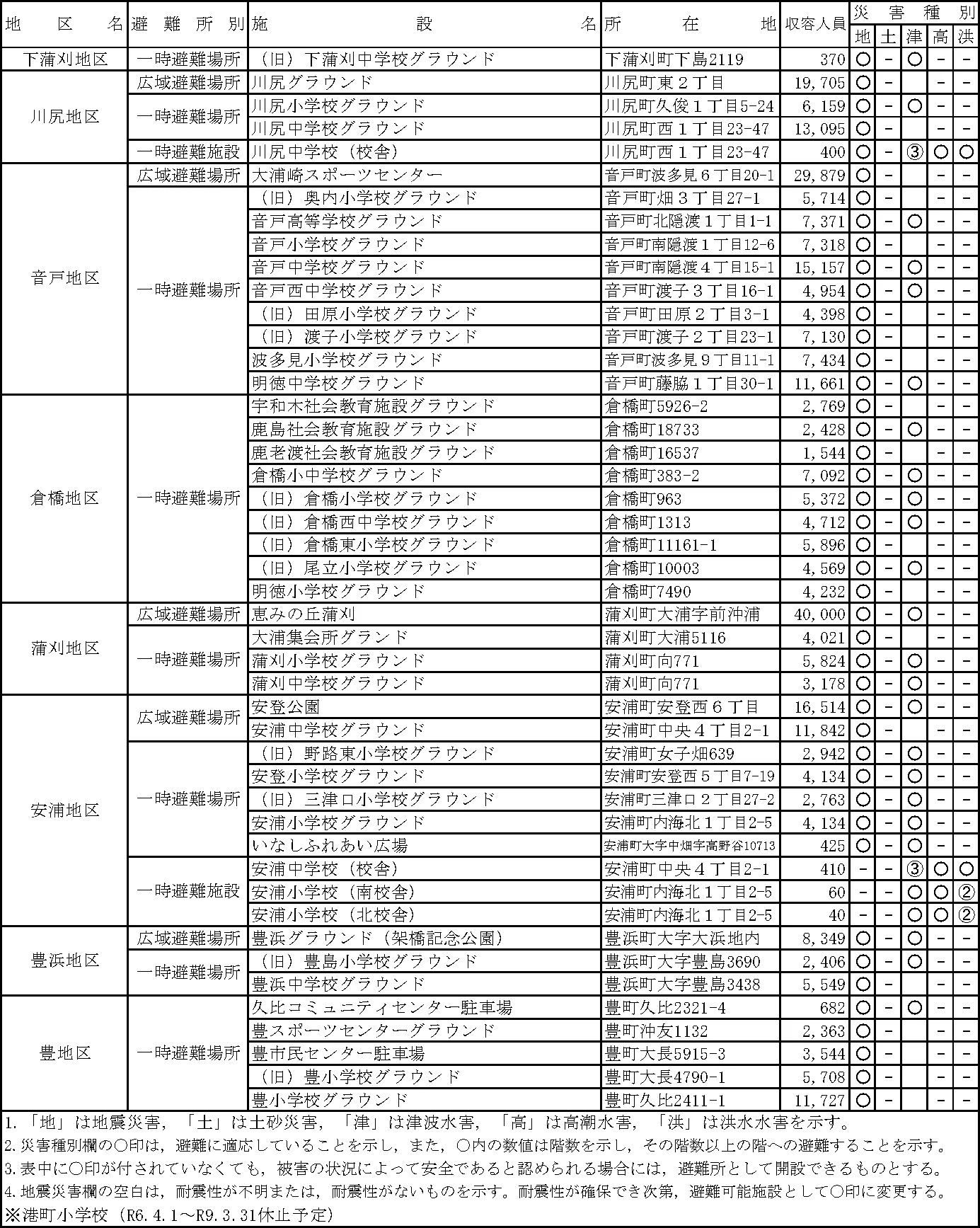 呉市 避難所・避難場所等一覧（11/11）