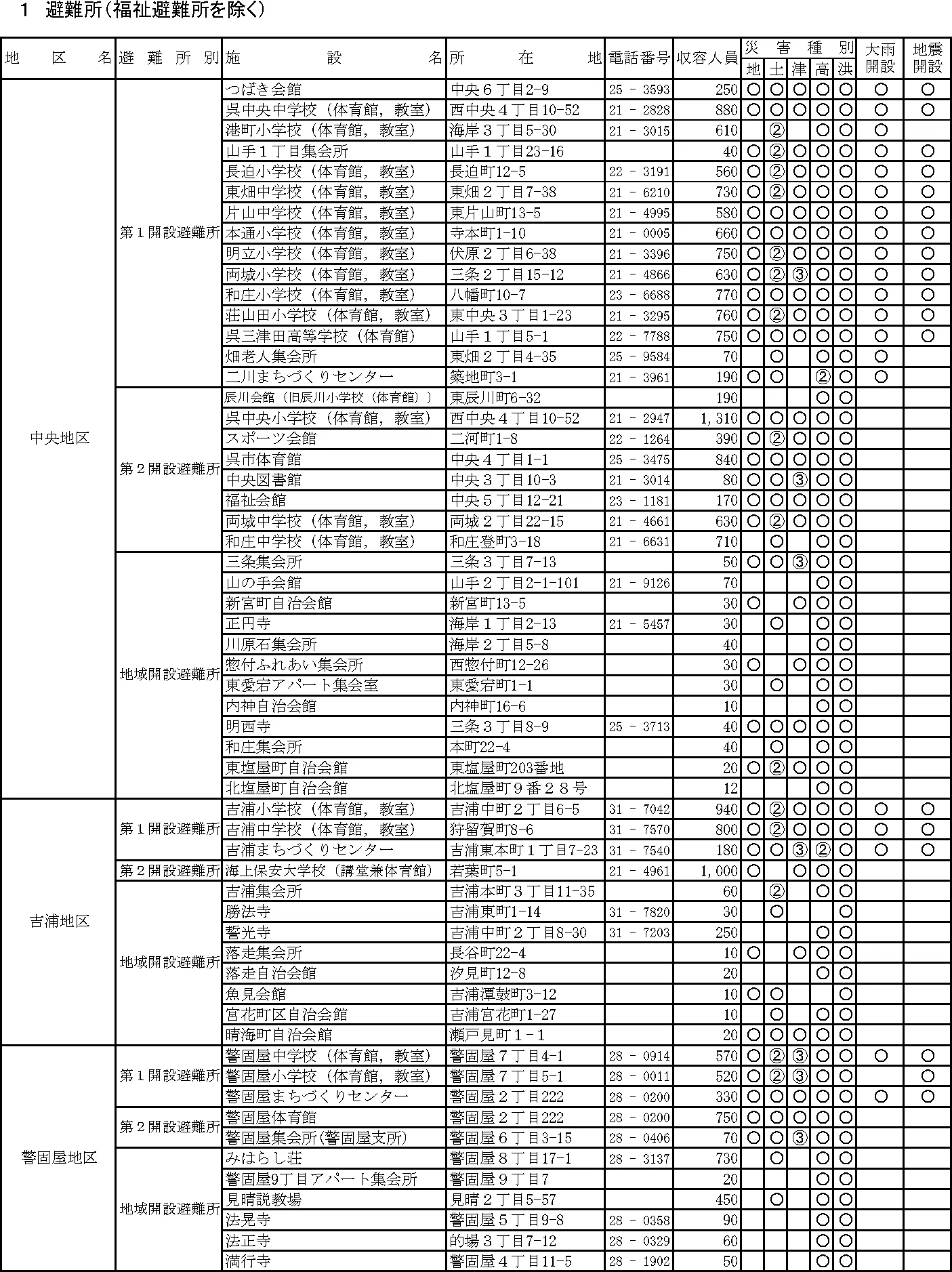 呉市 避難所・避難場所等一覧（2/11）