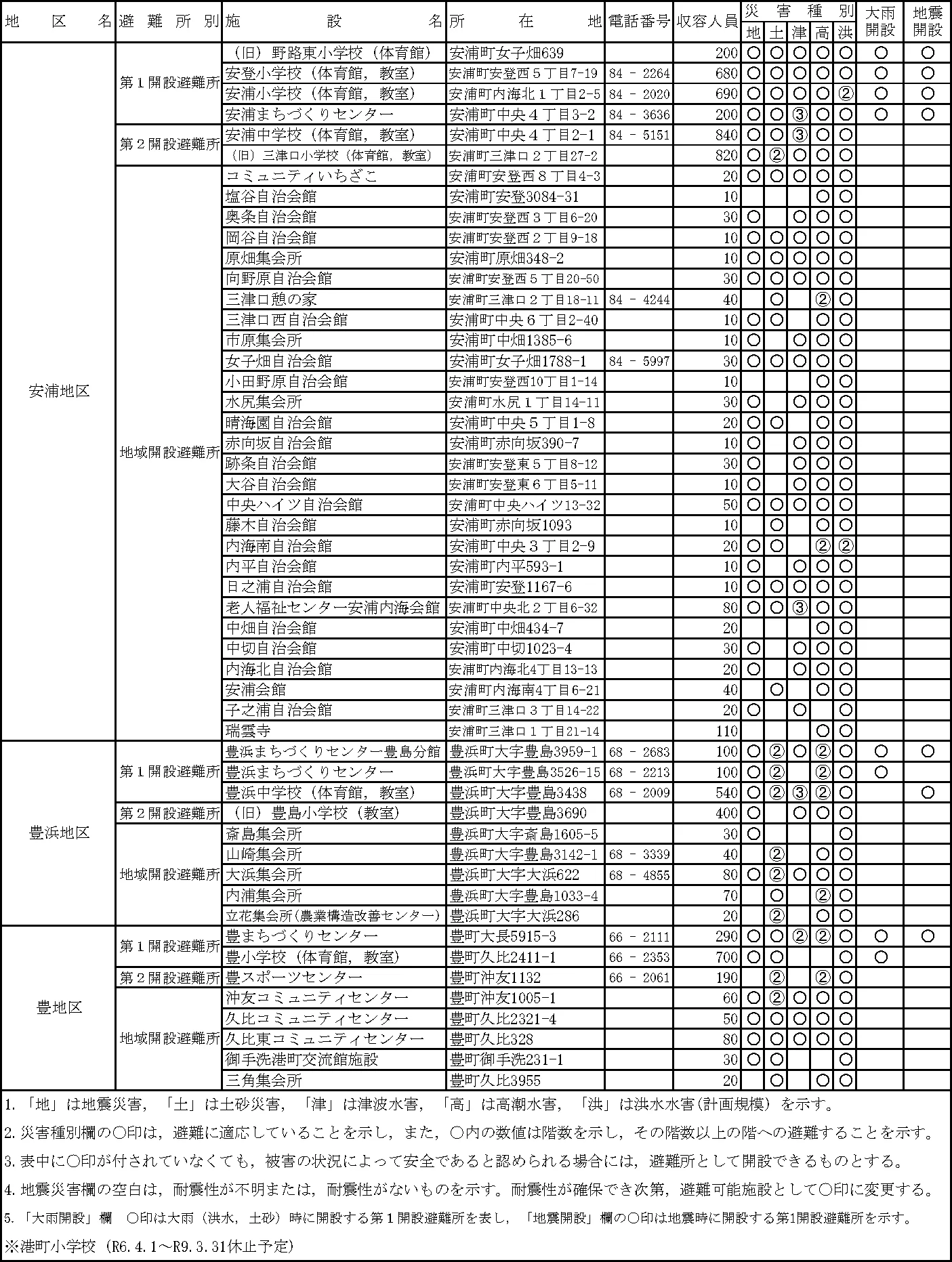 呉市 避難所・避難場所等一覧（6/11）