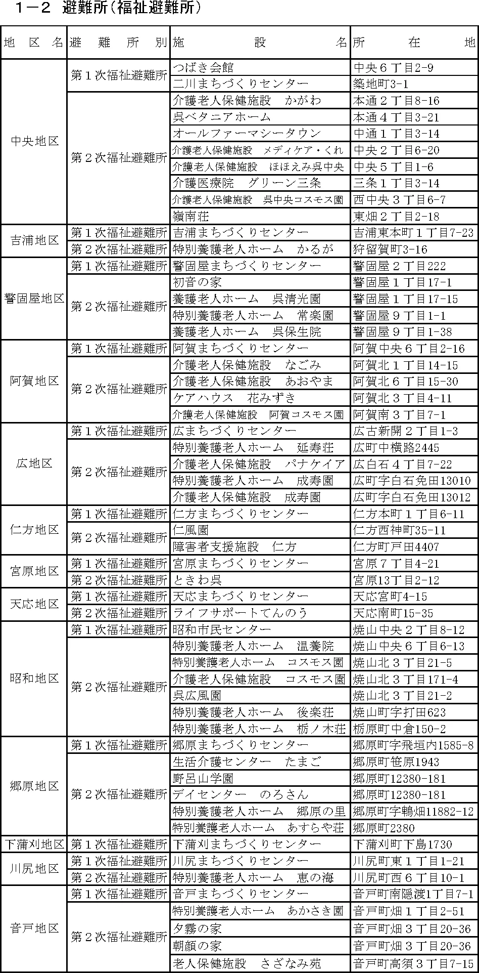 呉市 避難所・避難場所等一覧（7/11）