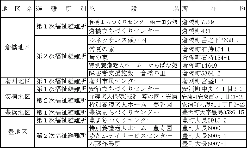 呉市 避難所・避難場所等一覧（8/11）