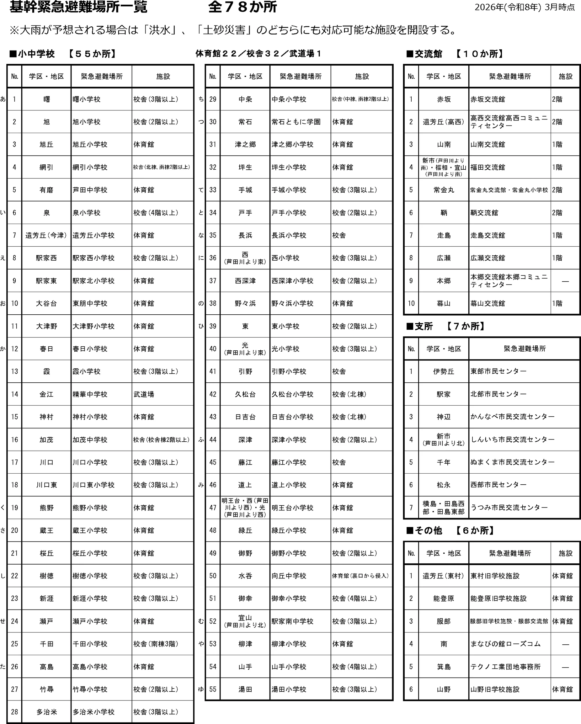 福山市 基幹緊急避難場所