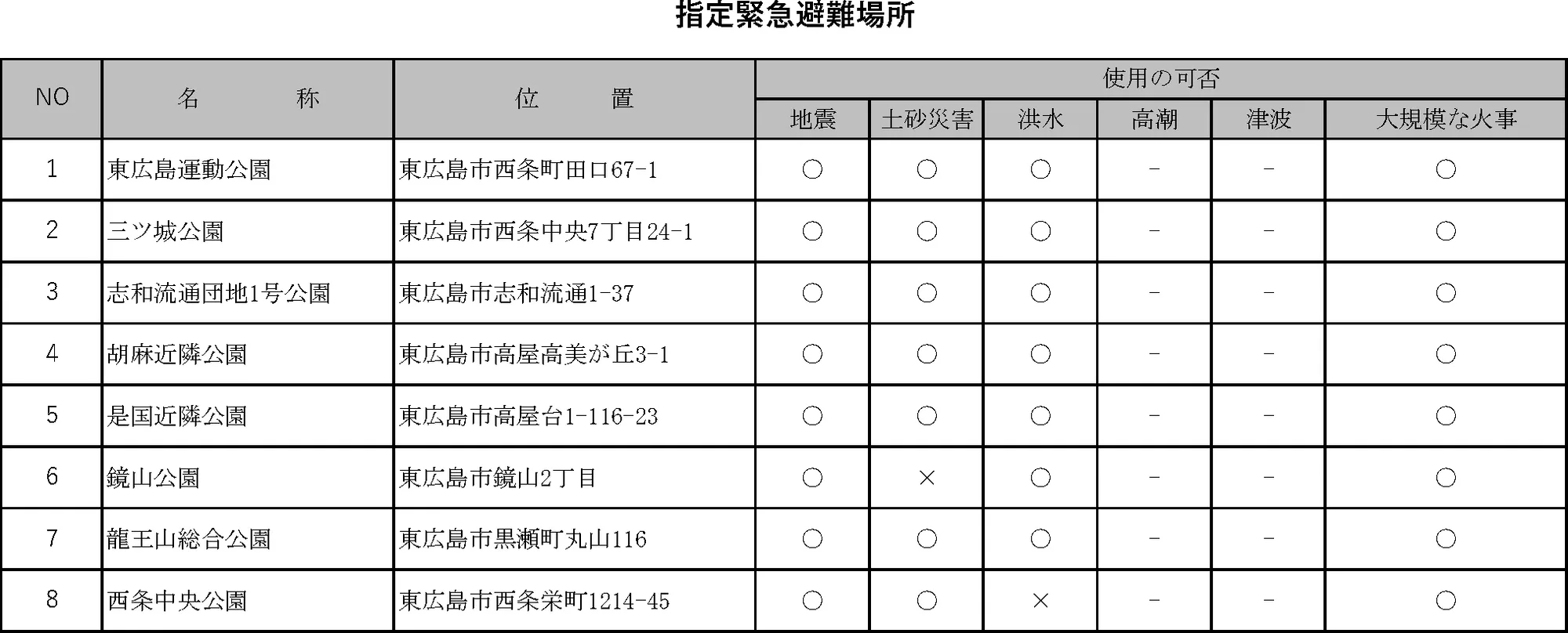 東広島市 指定緊急避難場所・その他の指定避難所一覧（1/6）
