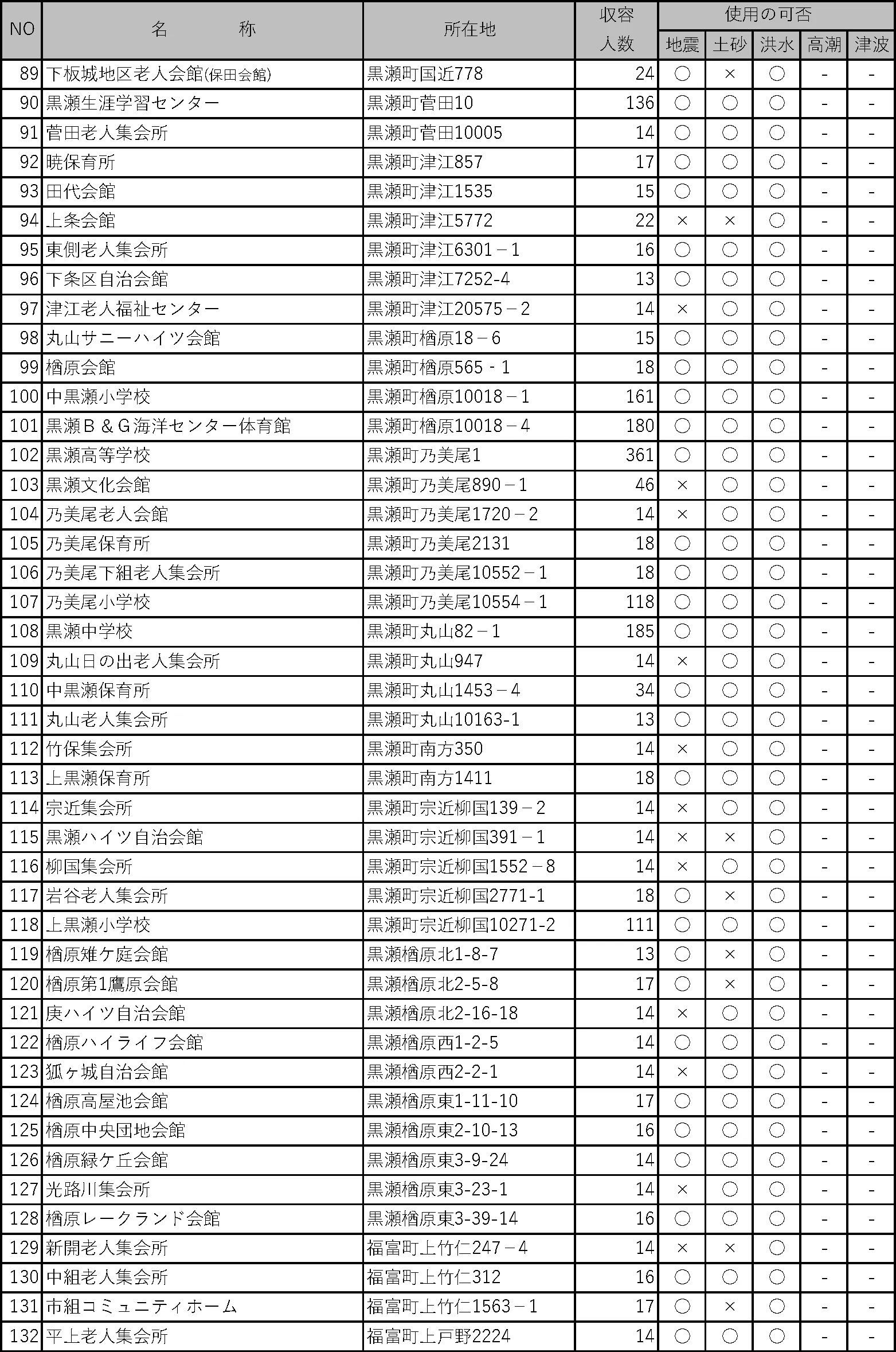 東広島市 指定緊急避難場所・その他の指定避難所一覧（4/6）