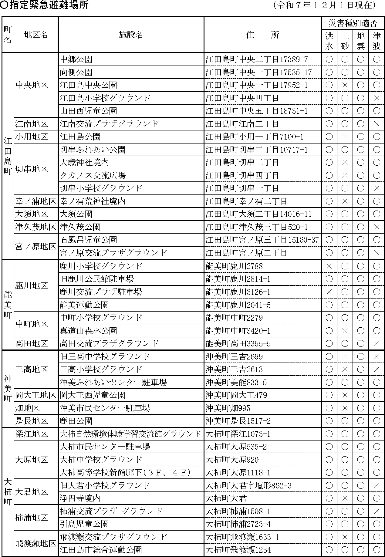江田島市 避難所一覧（1/4）