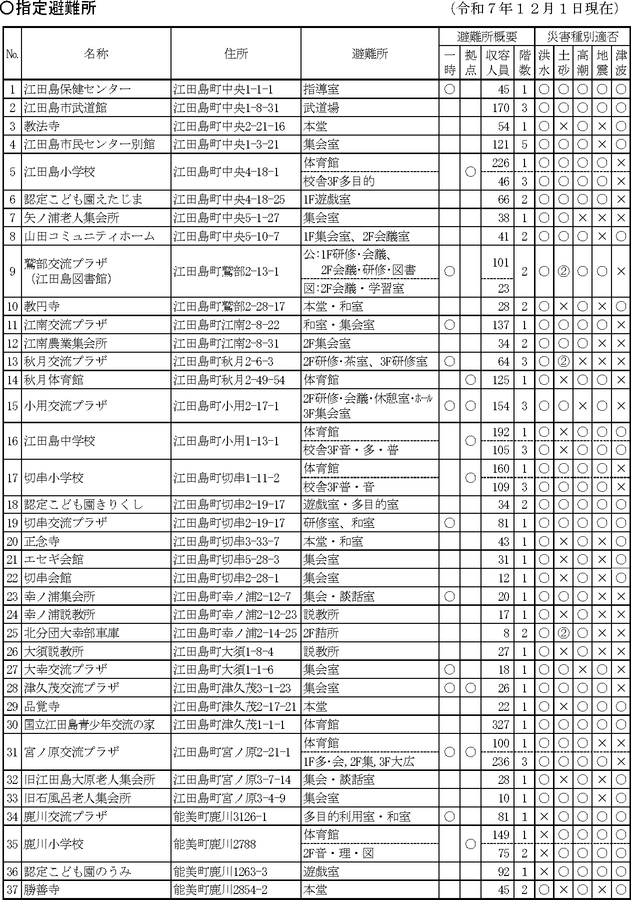 江田島市 避難所一覧（2/4）