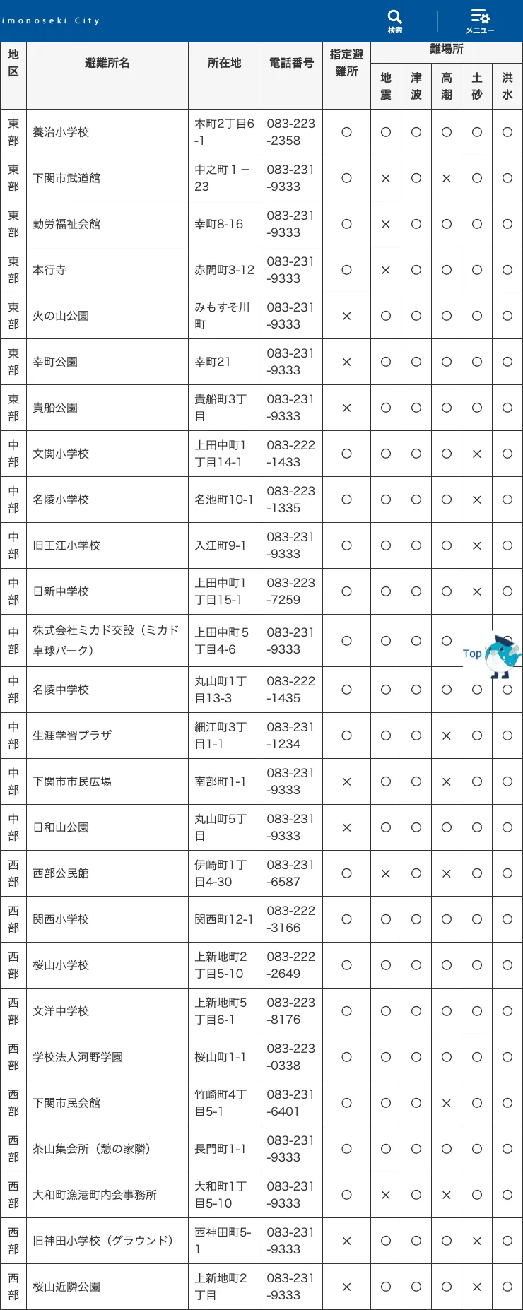 下関市 避難所一覧（本庁地区（東部・中部・西部））
