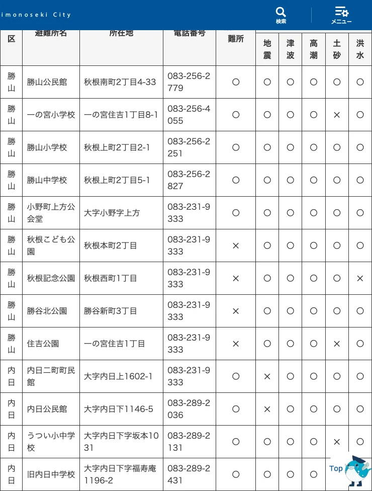 下関市 避難所一覧（勝山・内日地区）