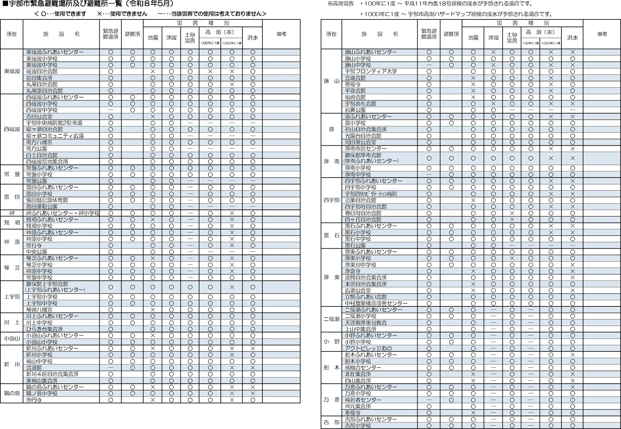 宇部市 緊急避難場所及び避難所一覧