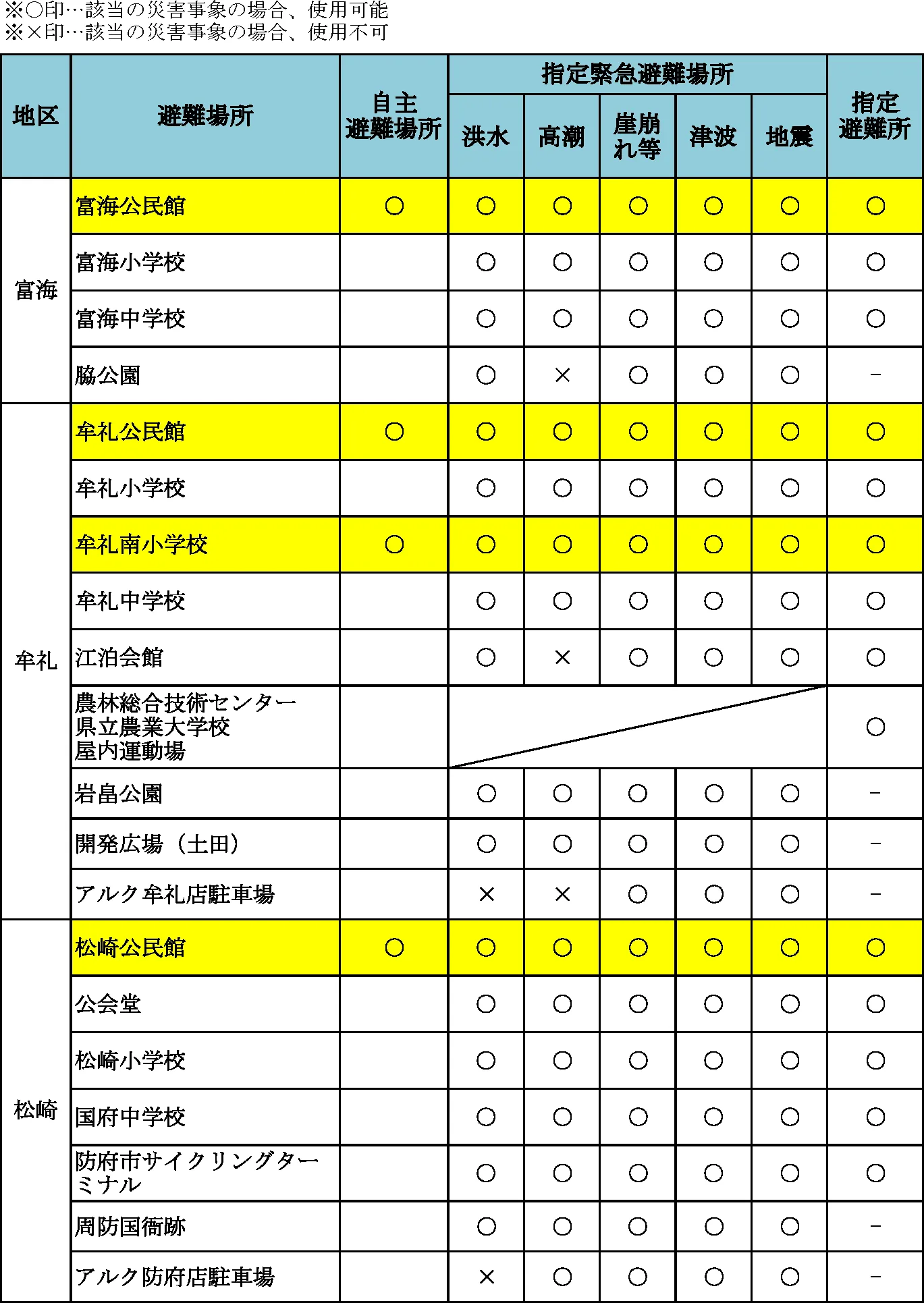 防府市 避難所一覧（1/6）