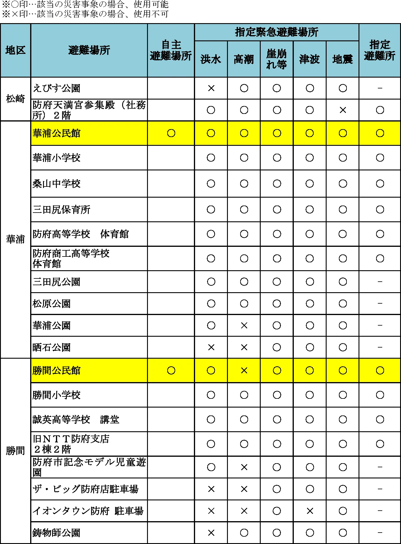 防府市 避難所一覧（2/6）