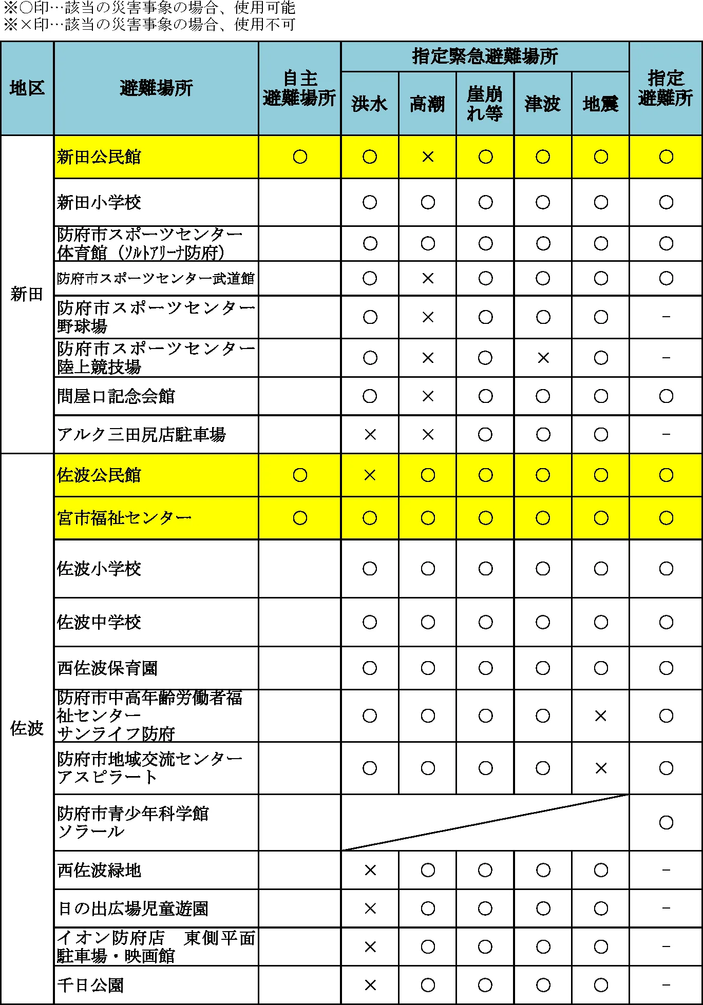 防府市 避難所一覧（3/6）