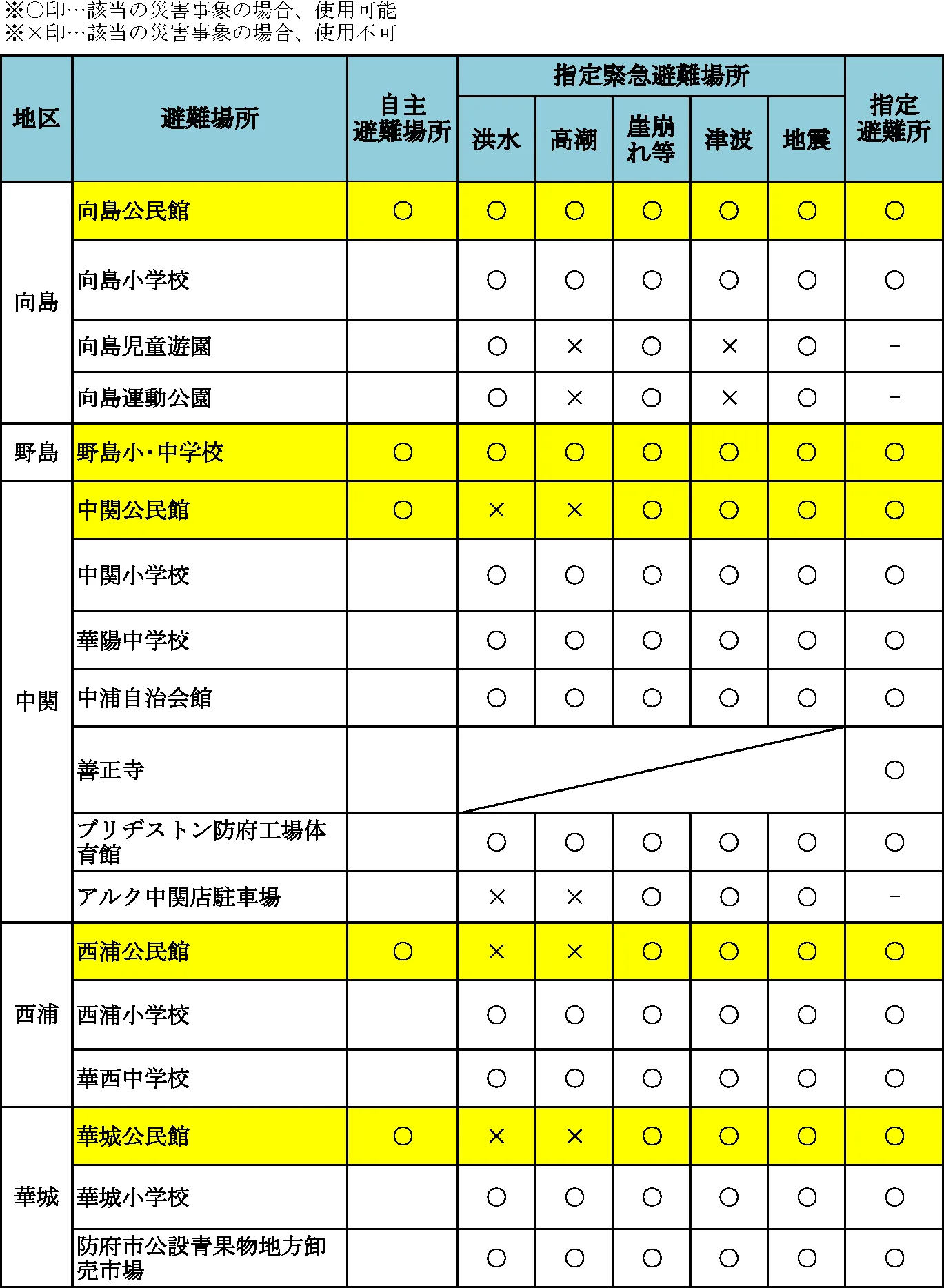 防府市 避難所一覧（4/6）