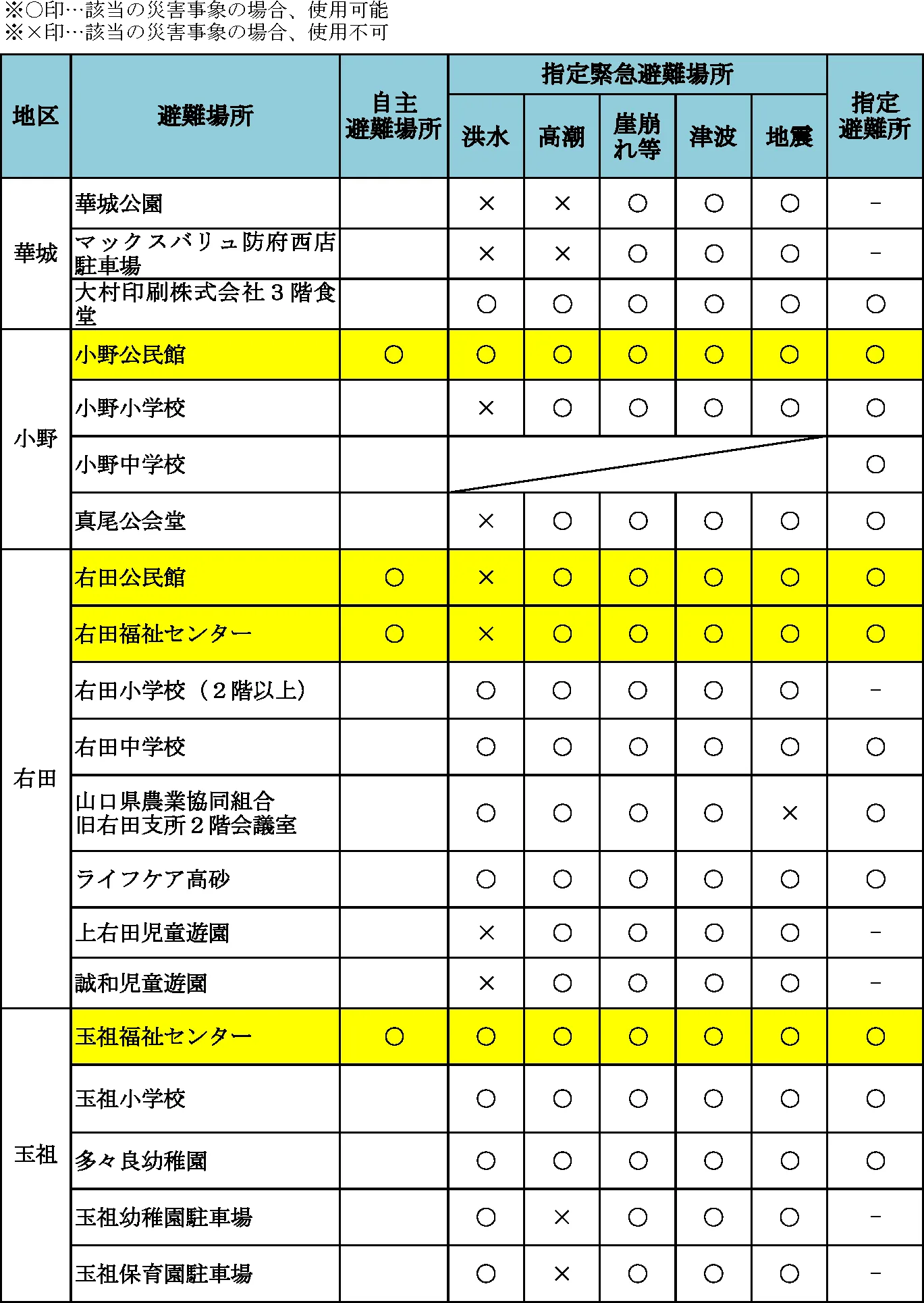 防府市 避難所一覧（5/6）