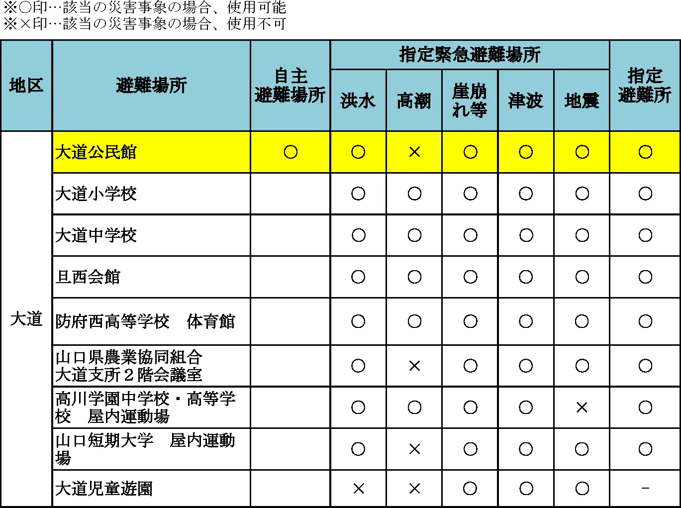 防府市 避難所一覧（6/6）