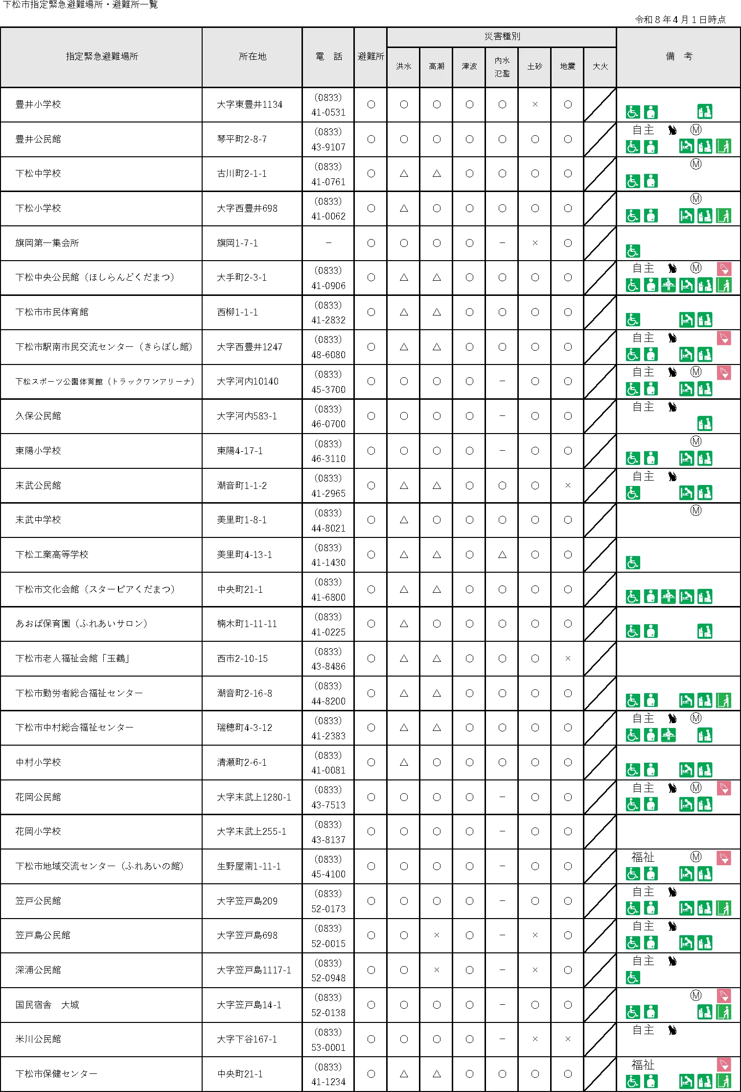 下松市 指定緊急避難場所・避難所一覧（1/2）