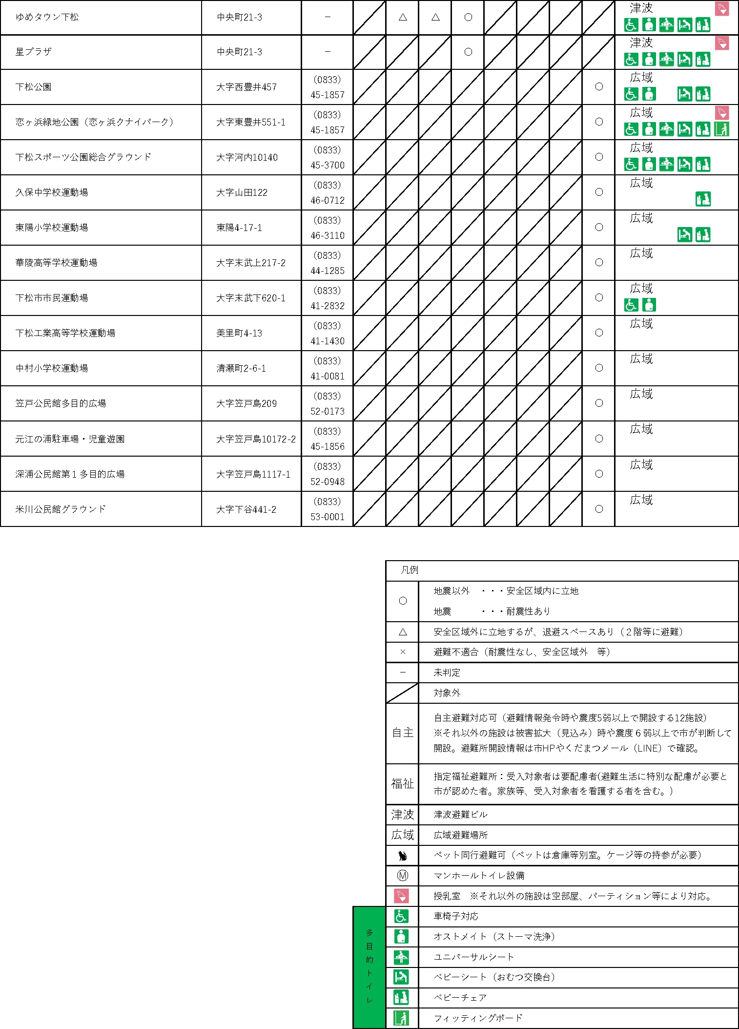 下松市 指定緊急避難場所・避難所一覧（2/2）
