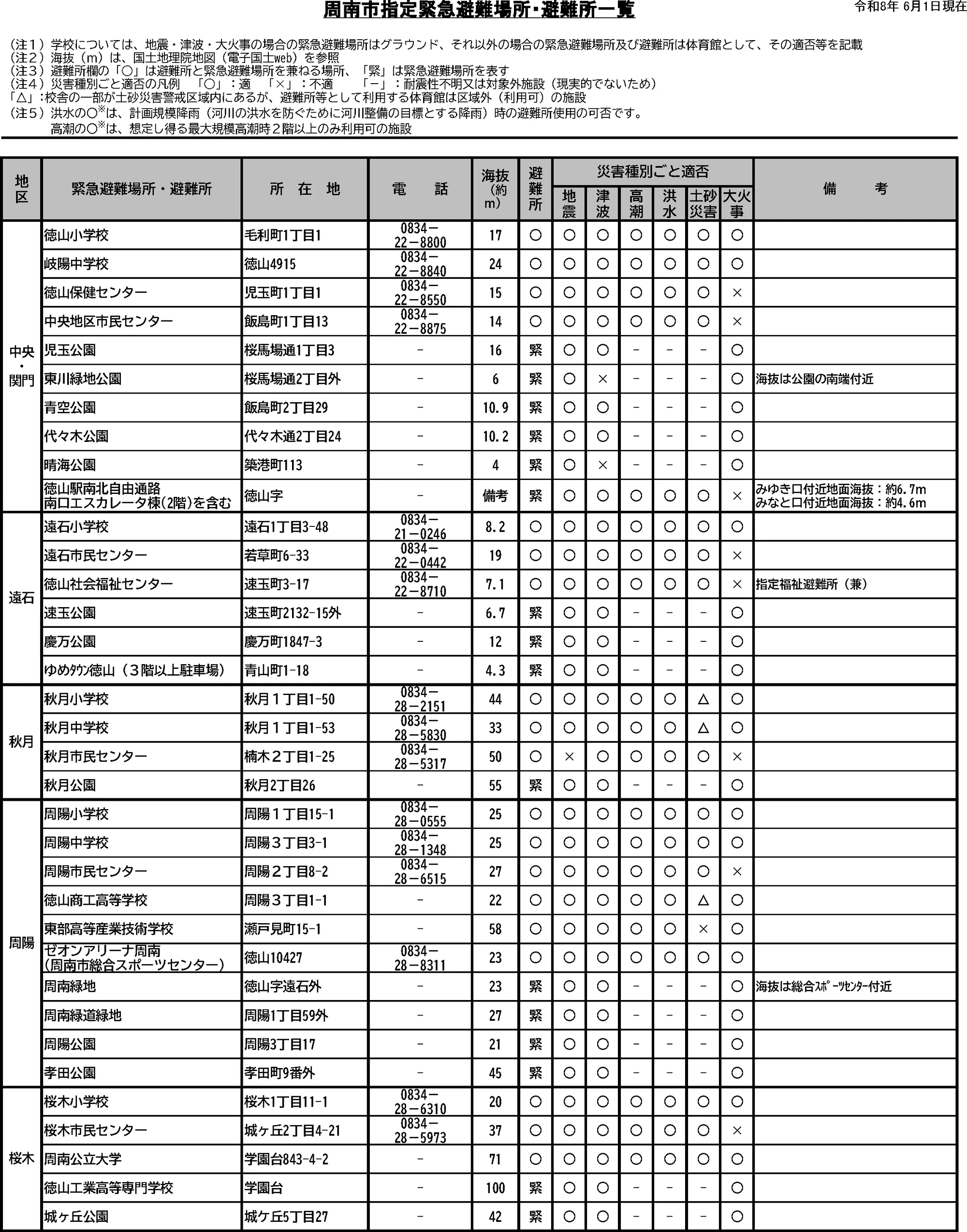 周南市 緊急避難場所・避難所一覧（1/5）