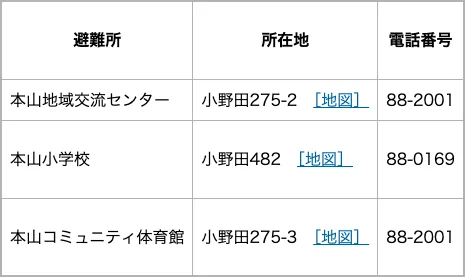 山陽小野田市 指定避難所一覧（本山校区）
