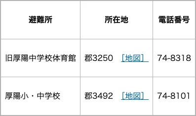 山陽小野田市 指定避難所一覧（厚陽校区）