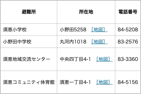 山陽小野田市 指定避難所一覧（須恵校区）