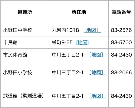 山陽小野田市 指定避難所一覧（小野田校区）
