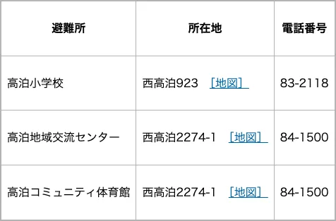 山陽小野田市 指定避難所一覧（高泊校区）