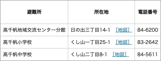 山陽小野田市 指定避難所一覧（高千帆校区）