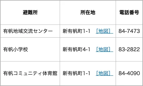 山陽小野田市 指定避難所一覧（有帆校区）